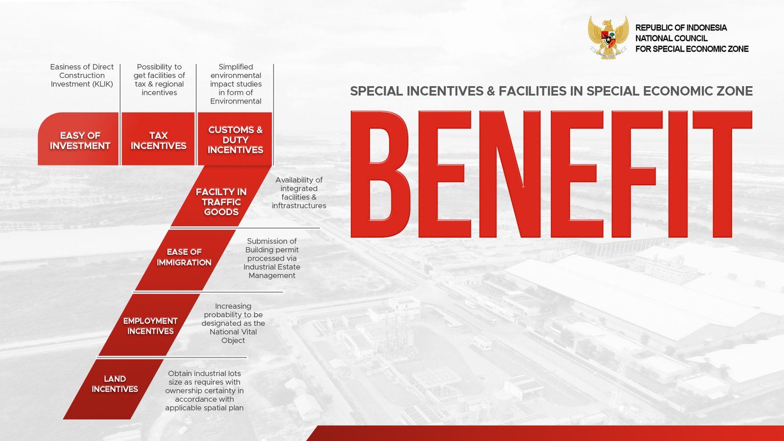 PP No.71 th 2021 about KEK Gresik-JIIPE